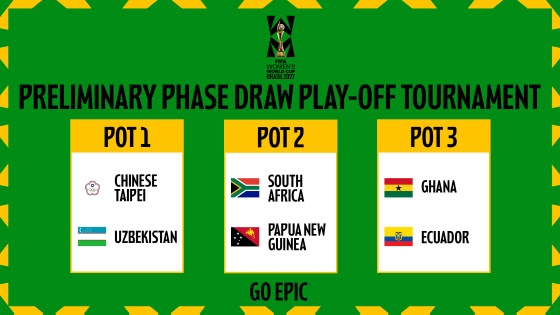 FIFA Women's World Cup play-off tournament procedure confirmed